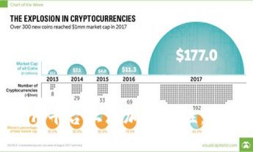 如何在Tokenim平台上添加流动性:详细指南与技巧