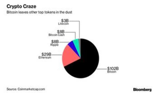 关于“tokenim有多久的延迟”，这是一个相对具体的问题，通常需要基于特定的上下文来回答，尤其是在区块链技术和加密货币领域里。“Tokenim”可能指的是某种加密货币或相关服务。不同情况下的延迟时间可能会立即变化，因此我将提供一些可能的解释和信息，以帮助您更好地理解这个问题。

### Tokenim是什么？

了解Tokenim的定义及功能
Tokenim可能是一个新兴的加密货币、去中心化金融(Digital Finance)平台，或者某种特定的代币。它的设计可能是为了提高交易的速度、降低费用、增强用户体验等。如需具体了解，可以参考其官方网站或白皮书，通常这些文档会阐明其技术架构、用途和目标市场。

### 延迟的常见原因

影响Tokenim延迟的因素
在区块链网络上，延迟的问题通常涉及几个方面：
ul
    li网络拥堵/li
    li节点的效率/li
    li交易确认时间/li
    li共识机制/li
/ul

在高峰期，用户的交易请求可能会增加，从而导致网络拥堵。此时，交易的确认时间会延长，造成延迟。

### 如何减少延迟？

Tokenim交易延迟的方法
对于用户而言，了解如何减少交易延迟将是十分重要的。以下几点可以帮助用户交易流程：
ul
    li选择合适的时间进行交易/li
    li提高交易费用以加快确认速度/li
    li在网络相对不繁忙时进行操作/li
/ul

例如，某些区块链在高峰期的交易费用会显著提高。在这些情况下，确保为交易设置更高的费用可以提高交易的优先级。

### 提高Tokenim效率的潜在技术

最新技术对Tokenim延迟的影响
在区块链领域，新技术的采用会直接影响交易的延迟。例如，许多新兴项目正在研究如闪电网络、侧链等技术，这些技术旨在提高整体网络的效率和吞吐能力。

通过将部分交易移至第二层解决方案，项目可以大幅减少主链的负担，提高整体性能。这些技术能够在保证安全性的同时实现更快的交易确认速度。

### Tokenim的未来展望

Tokenim的未来与延迟问题的解决
随着技术的不断发展和用户需求的变化，Tokenim及类似平台在延迟问题上的表现可能会得到改善。项目团队将不断其基础设施，以确保更加高效的交易体验。

例如，通过实施更先进的共识算法，减少每次交易所需的确认数量，可以有效降低延迟。这些改进将有助于提高Tokenim的用户接受度和市场竞争力。

### 可能相关的5个问题

1. **Tokenim的安全性如何保障？**
2. **如何评估Tokenim交易的费用？**
3. **Tokenim可以适用于哪些场合？**
4. **Tokenim的用户体验如何提升？**
5. **未来Tokenim和其他区块链平台的竞争将如何？**

### 1. Tokenim的安全性如何保障？

安全性的重要性
在加密货币领域，安全性是每个用户最为关心的问题。Tokenim的安全性保障与其底层区块链技术、加密算法以及去中心化网络结构密切相关。

底层技术的保障
Tokenim如果基于成熟的区块链技术，如以太坊或比特币，就能在一定程度上借助这些网络的安全性。这些底层协议经过多年的攻击测试，证明其具有高安全性。同时，Tokenim的技术团队也需不断审查和更新其代码，以解决潜在的安全漏洞。

去中心化的优势
去中心化意味着没有单一的控制主体，这减少了被攻击的风险。Tokenim应该利用去中心化结构来分散风险，增强网络安全性。在此框架下，任何交易记录都将分布在多个节点上，因此即使一个节点受到攻击，整个网络依然可以安全运行。

### 2. 如何评估Tokenim交易的费用？

理解交易费用
Tokenim的交易费用通常由多种因素决定，包括网络的拥堵程度、交易的复杂性以及所选择的确认速度。在高峰期，一般交易费用会相对较高。

费用的结构
了解Tokenim费用结构有助于用户做出明智的交易决策。用户可以在交易前使用费率计算器来预测未来的交易费用。这样做可以帮助用户决定最佳的交易时机，避免在网络拥堵时进行交易。

如何减少费用?
通过在网络非高峰期交易，用户可以节约交易费用。此外，某些平台可能允许用户选择较低的费用以换取更慢的确认时间。在选择交易策略时，可以根据个人需求评估这些选项。

### 3. Tokenim可以适用于哪些场合？

Tokenim的应用场景
加密货币的应用场景非常广泛，Tokenim的设计也应该适应多种用途。例如，可以用于小额支付、跨境转账、金融衍生品等。

小额支付
Tokenim被设计成快速和低成本的支付解决方案，使其非常适合小额支付场景。在咖啡店购买一杯咖啡时，使用Tokenim可以快速支付，避免传统支付方式的复杂性。

跨境交易
Tokenim的去中心化特质使其极具潜力用于跨境交易。在这类场景中，Tokenim可以解决传统银行系统的高成本和缓慢处理时间的问题。

### 4. Tokenim的用户体验如何提升？

用户体验的重要性
良好的用户体验能提高用户的留存率和使用频率。Tokenim通过多种方式可以提升用户体验，例如通过友好的用户界面，简单的操作流程，以及高效的客户服务。

简化的界面
用户界面的设计至关重要，Tokenim应致力于确保即使是首次用户也能轻松上手。直观的操作流程和清晰的信息展示会大大提高用户的满意度。

### 5. 未来Tokenim和其他区块链平台的竞争将如何？

竞争格局分析
随着区块链技术的发展，许多新兴平台正在进入市场，Tokenim将面临越来越激烈的竞争。评估其竞争优势，需要关注其技术特色、社区支持以及市场策略等。

技术与创新
Tokenim需要不断创新，才能在竞争中脱颖而出。通过采用更快速、更安全的技术，提升用户体验，Tokenim可以在市场中占据一席之地。

---

如上所述，这些内容展现了Tokenim延迟和相关问题的多维度分析。希望这些信息对您有帮助。如果还有其他问题，欢迎随时询问！