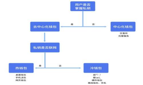 : IM冷钱包价格解析与购买指南