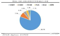 在加密货币交易中，将Token（如ERC-20代币）转换为